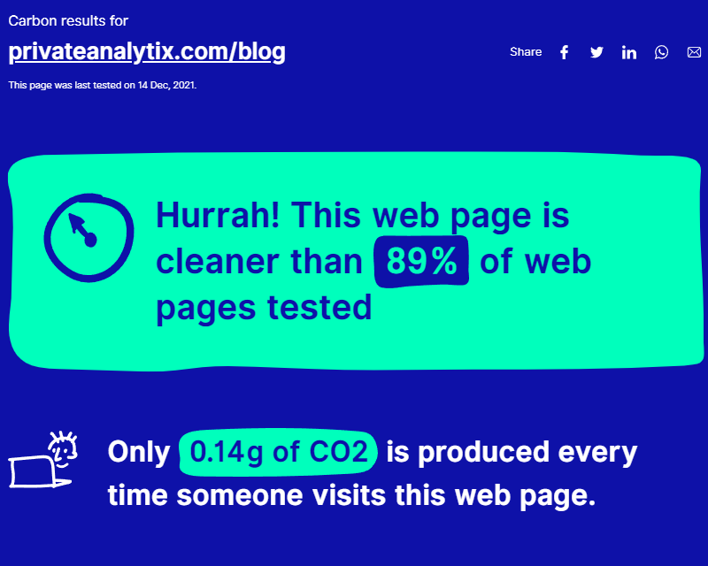 Website carbon Calculator results for https://privateanalytix.com/blog/ This web page is cleaner than 89% of web pages tested